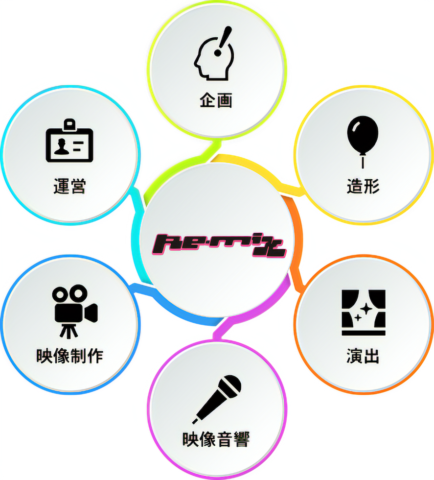 イベントの軸となり、成功を支える存在へ